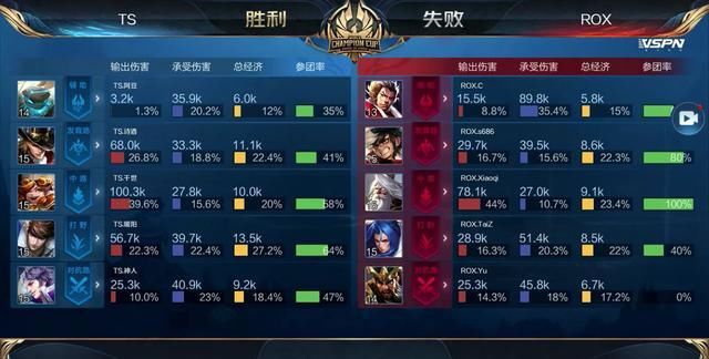 与对判罚的